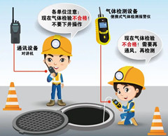 高安有限空间操作说明
